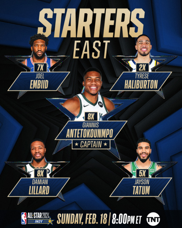 List of the Eastern Conference All-Star players, led by team captain Giannis Antetokounmpo.